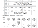2019년 9월 23일 ~ 2019년 9월 28..