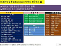 [한국휴텍스제약] '키도멜..