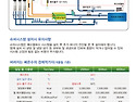 고효율 슈퍼폐수열회수 시스템