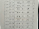 2017 동계 중학교 스토브리그 대진표(1월5일~1월25일=군포중/삼산구장)