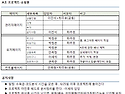 A조 프로젝트 공지사항