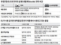 하지만 원샷 제품은 안심하고 사용하세요.