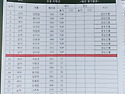 중랑구 스포츠 클라이밍 대회 1~2등 ..