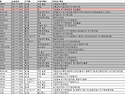 ★미비공지★2월9일~3월18일 미비리스트