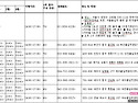 2012년 국제결혼 안내 프로그램(1월-3월)