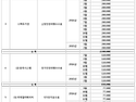 2015년 21세기 2차 오피스텔 업체별 미납금 현황(전체) 자료 공지