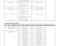 2010년 11월 한마음 체육대회