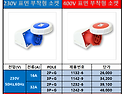 신광전기 / PCE 유럽형 산업용 표면 ..