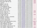 교통법규위반 벌금,벌점 상세표. (20..