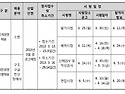 9급소방공무원 시험일정&시험과목 변경 알아둘 사항들!