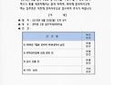 제208차 8월 정기 입주자대표회의 개최 공고