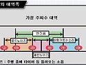 자동차 잡음 종류와 대역폭