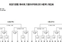 ＜제46회 기별야구대회 개최 ＞