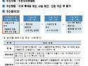 2017 길음2동에 꼭 필요한 사업! 여러분들의 의견을 들려주세요!~