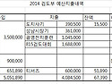 8.15 문화체육장관배 전국학생검도대회..