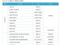 &#65308; 공 지 &#65310; 참사랑 문화 아카데미 개설 및 제1기 수강생 모집 안내