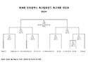 인천광역시 축구협회장기 축구대회 대진..