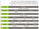 단양임야/적성면]임야31,120㎡(941..