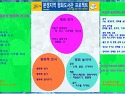 [함께해요]2013 어린이 평화장터·평화책 전시회(5.25 한라수목원)