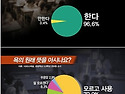 대한민국 청소년은 욕쟁이? 부정적 트렌드를 바로 잡자