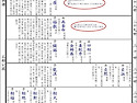 (3) 家 乘 譜 (28世 셋째..