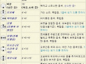 어코디언 음색 스위치 Register