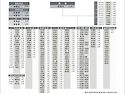 21대 임원 조직도