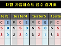 [12월 가입테스트] 8gongsnim 결과