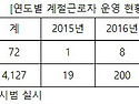 2019년에도 외국인 계절근..