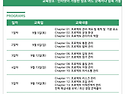 [주말][LIVE] PMP 자격증 시험 대비반 - 9월 5일(토) 개강 비대면 실시간 과정