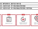 신차장기렌터카 "카샵" 계약 진행절차