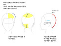 다이거널섹션은 어디에서도..