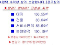 ※평택 수익성 상가 분양합..