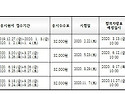 2020년 요양보호사 시험 계획 일정 