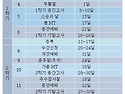 2018년도 학사일정입니다.