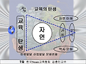 Steam교육탄생