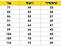 2019년도 새만금인라인마라톤 대회 단체 접수