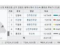 [국회의원] 묵호중학교 총동창회 2대 (고)이홍섭 회장 제13대 국회의원(共..