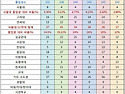2018학년도 대학진학 현황