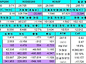 선물옵션 투자전략(5월12일) - 선물 외국인 환매 지속되겠지만 베이시스 ..