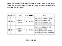 [공고]지부장선거 입후보자 등록 공고