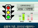 교통법규 4월부터 요렇게 바뀝니다 ( 그림으로 설명)