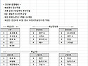 2015년 하남시장기 생활체육 족구대회 예선.본선 대진표운영