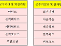 2016년 제6회 태안군수기 참가팀 및 경기일정