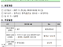 2017년 경주남산문화유적답사 참가자 모집