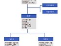 경기북부지원단 조직도