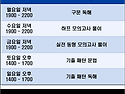 [프리덤 과외] 2016년 08월 커리큘럼 ..