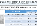 2017년 하반기 업무정상화 설문(부천중등지회, 부천교육청) 결과