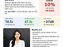 [청주승무원학원 윙]대한항공 영상면접 대비반 안내