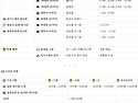 청주승무원학원 윙스카이 개강일정 7월 1일